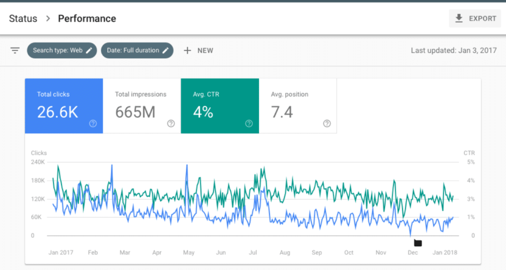 Console de recherche Google