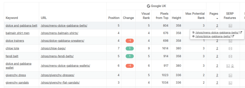 Classifica delle pagine