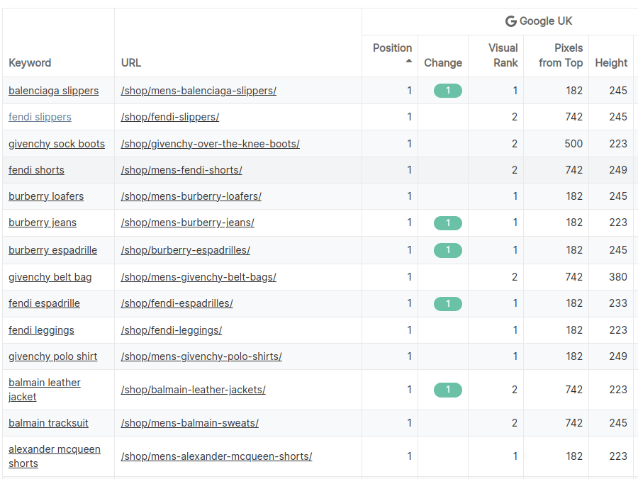 Visueller Rang für SEO