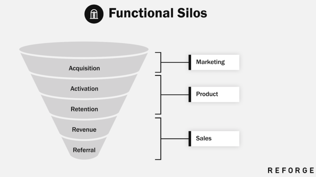 Silo Fungsional dengan Corong