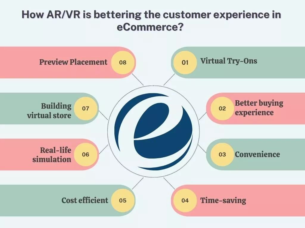 E-ticarette AR/VR avantajları