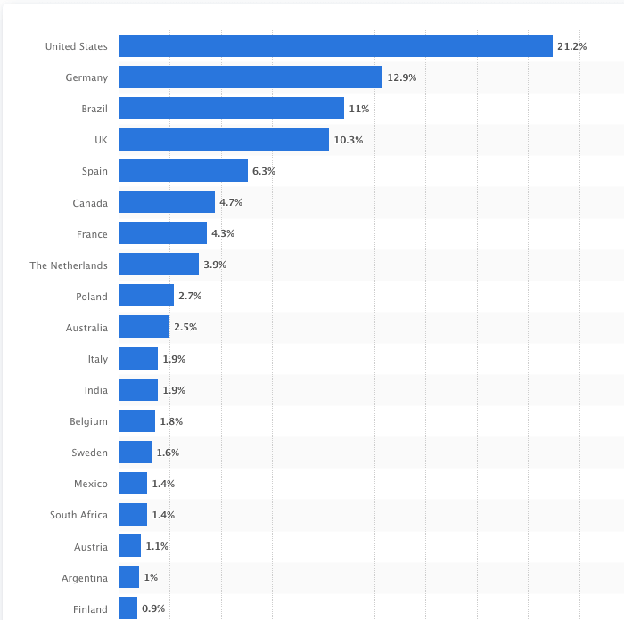 Черная пятница 2022 Статистика