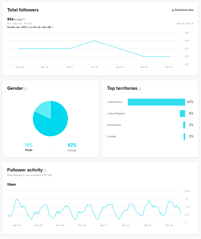 La scheda dei follower è un'altra metrica che puoi monitorare utilizzando lo strumento di analisi nativo di TikTok.