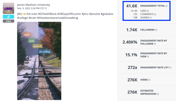 Une vidéo TikTok de l'Université James Madison qui a généré un taux d'engagement total de 41,6K.