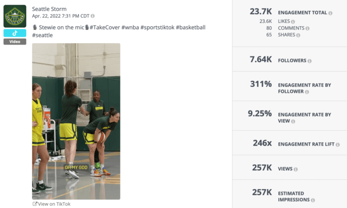 Los hashtags por video son una de las principales métricas de TikTok para rastrear, como lo demuestra este análisis de video de TikTok del equipo Seattle Storm de la WNBA.