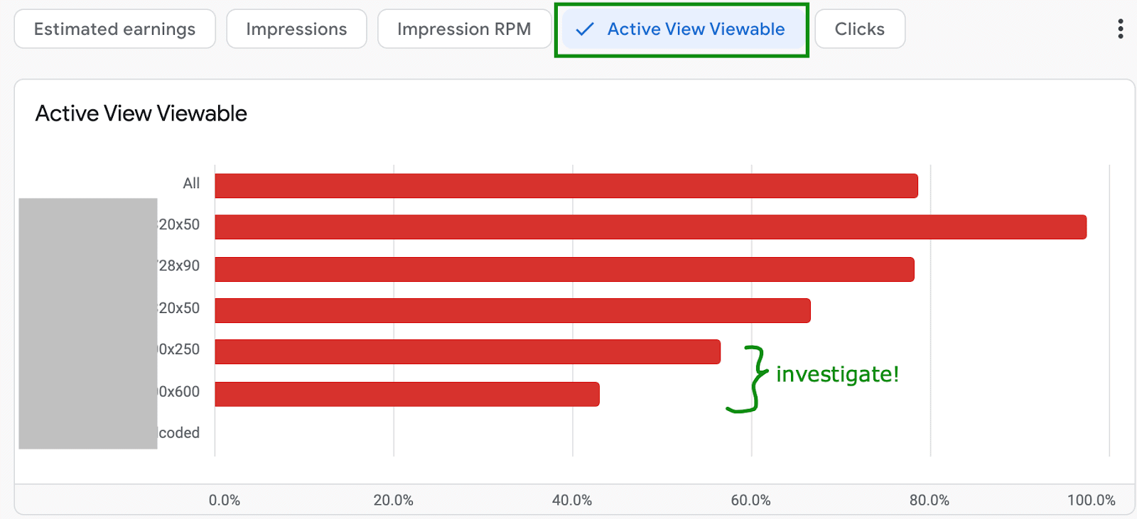 ActiveView sichtbar