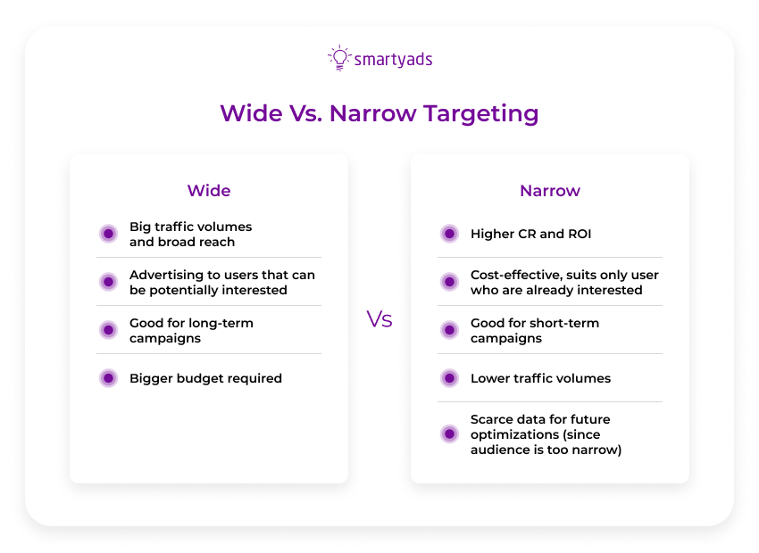 широкий и узкий таргетинг