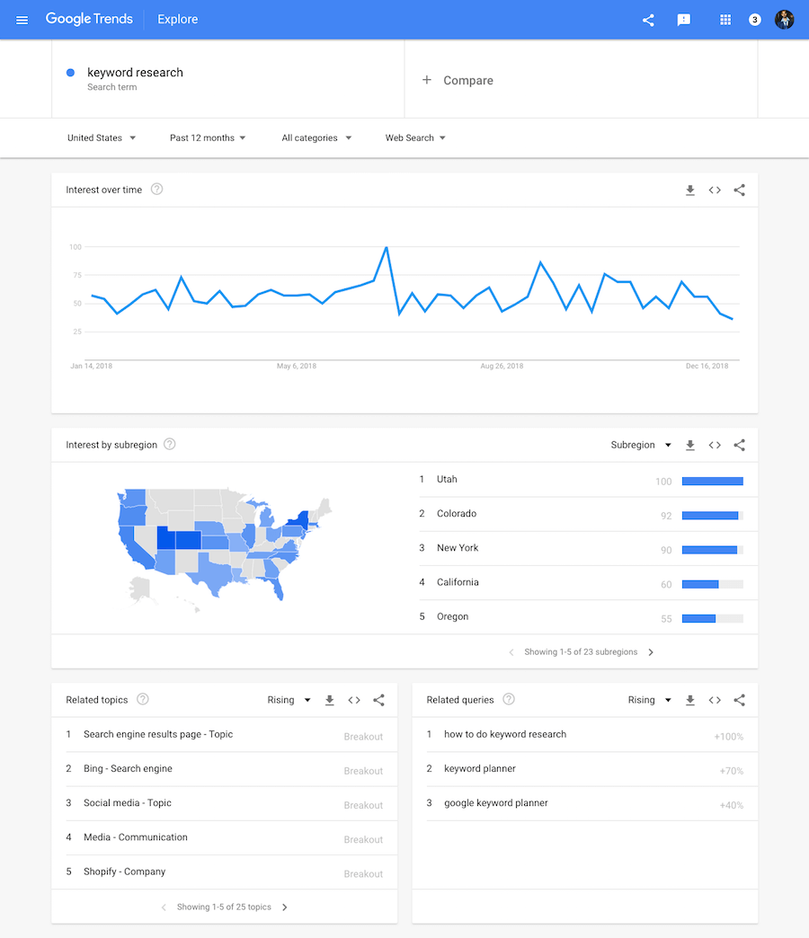 Google Trends