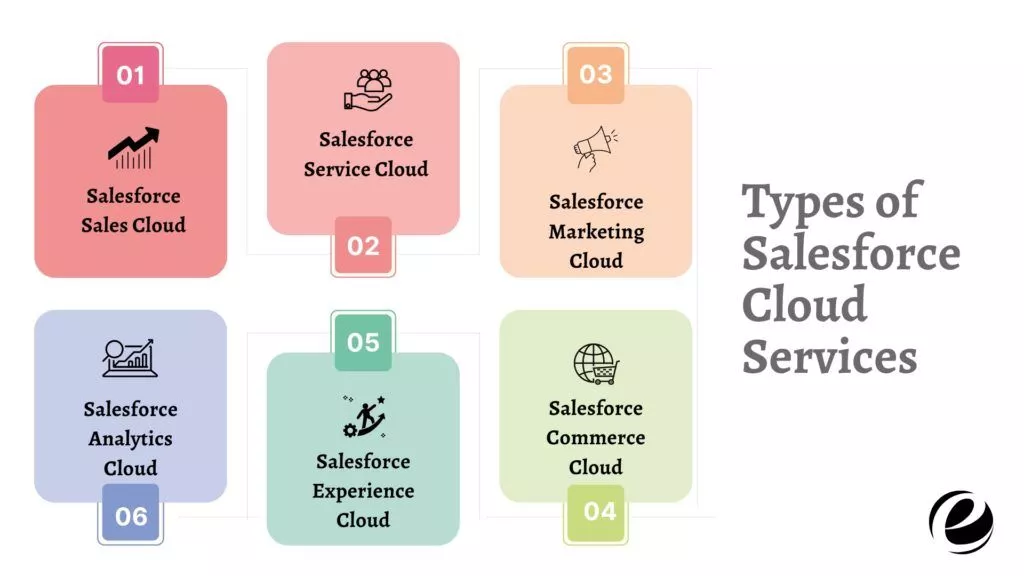 Farklı Salesforce Bulut Hizmetleri Türleri