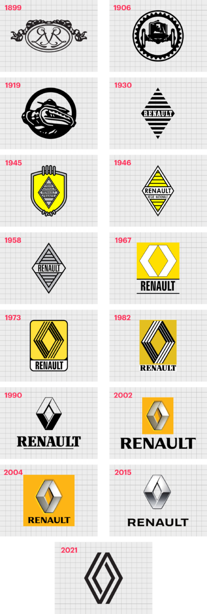 Logo Renault