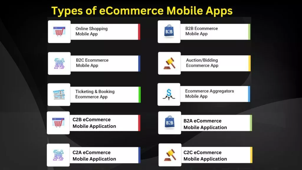 Типы мобильных приложений электронной коммерции