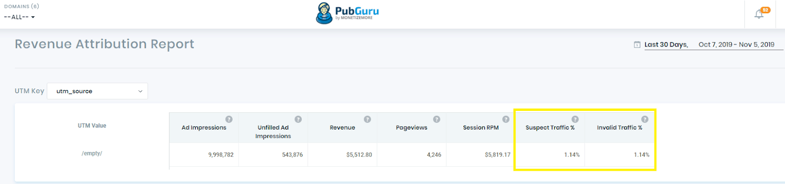 rapporto sull'attribuzione delle entrate pubblicitarie metrica sul traffico non valida