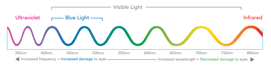 Spektrum Sinar UV