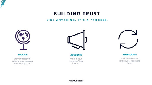 Langkah-langkah untuk Membangun Kepercayaan dari Inbound