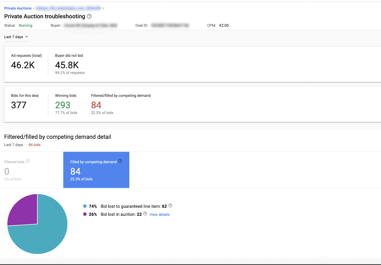 risoluzione dei problemi relativi alle aste private