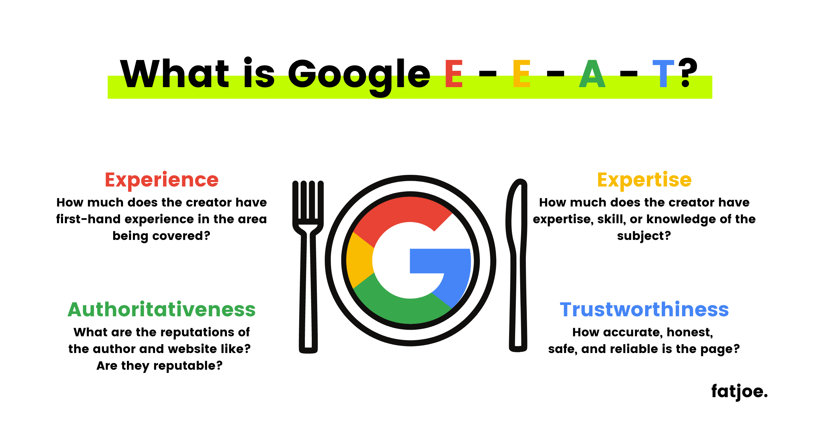 Google의 E-E-A-T(Experience, Expertise, Authority, Trustworthiness)를 설명하는 FATJOE 그래픽