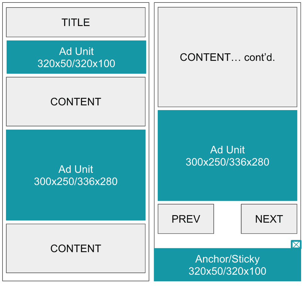 ページ付けされたコンテンツ