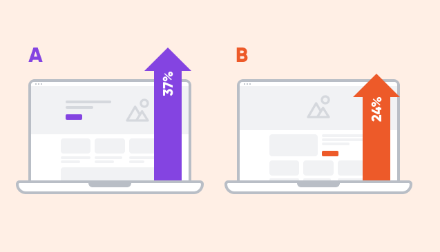 a b testing - What is A/B Testing? A Complete Guide With Examples