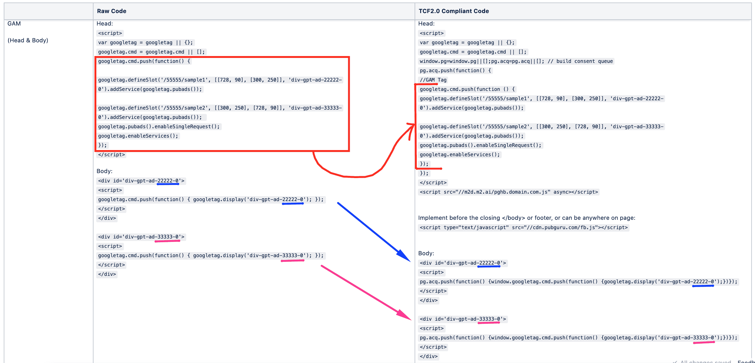 TCF di Google Ad Manager2