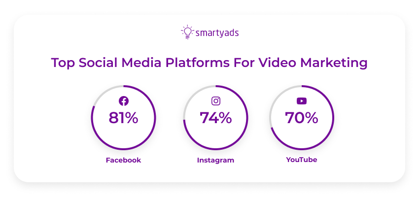 video pazarlama için medya platformları