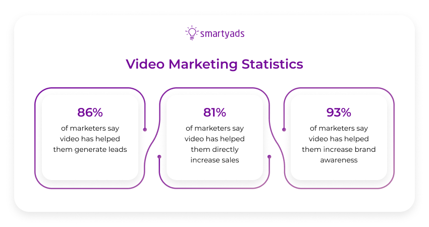 video pazarlama istatistikleri