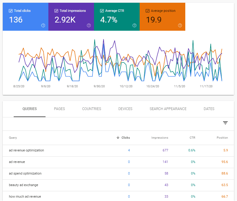 esempio console di ricerca google