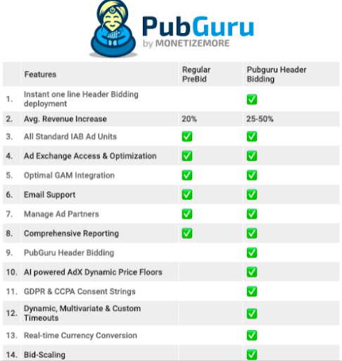 pubguru_header_bidding_prebid