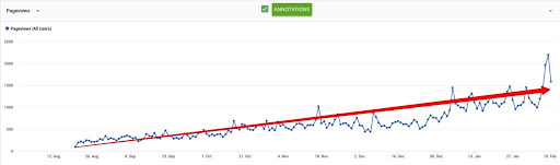 Organic_traffic