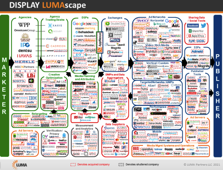 顯示_lumascape