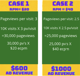 RPM_CASE_AD_REVENUE