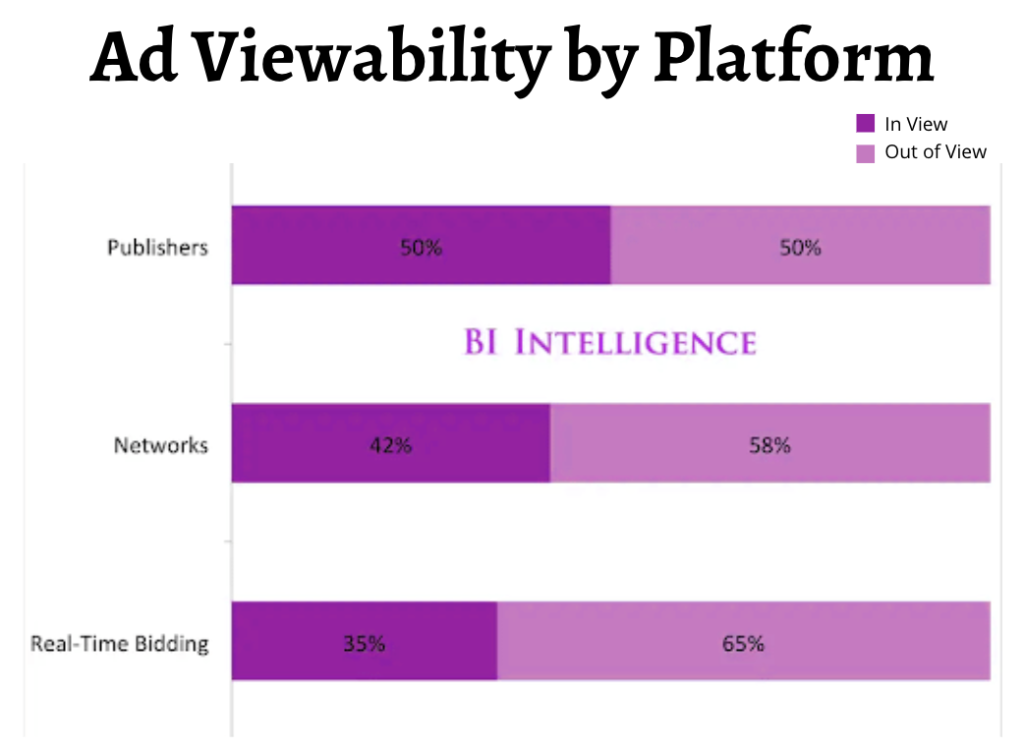 ad_viewability_by_platform_inview_outofview