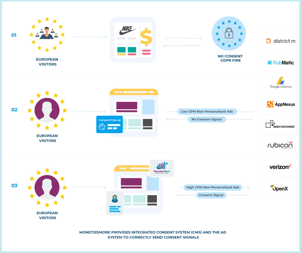 RGPD-DATA-GUARD_european_ad_networks