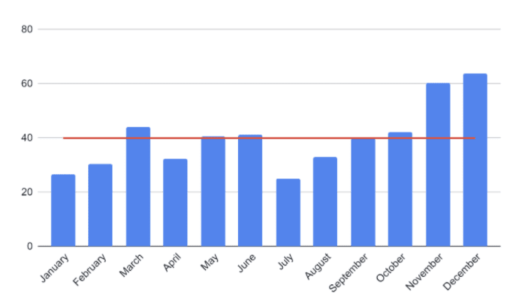 down_cpm_ad_revenue_drop