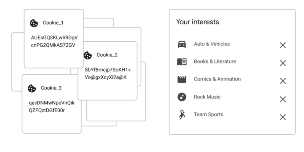 third_party_cookies_vs_topics_api