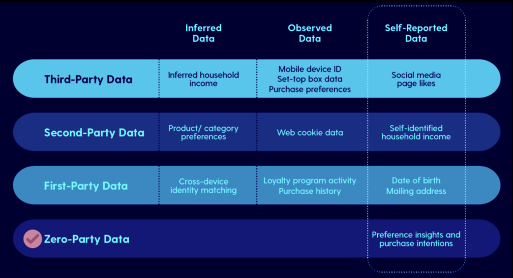 manfaat utama-perbedaan-nol-partai-data