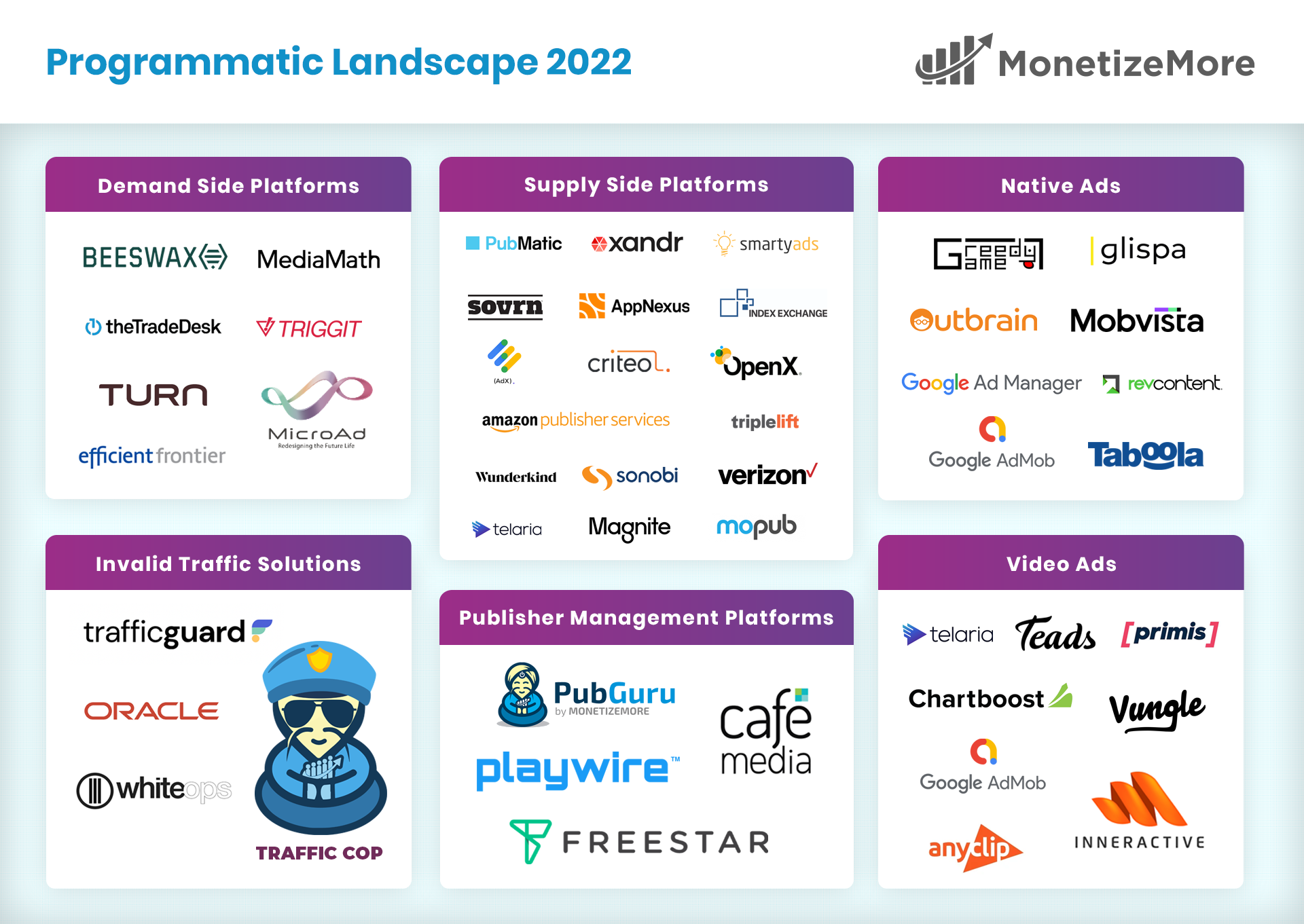 Programmatique-Paysage-adtech-display-lumascape