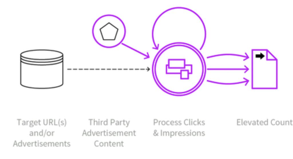 cosa-succede-ad-fraud-click-fraud