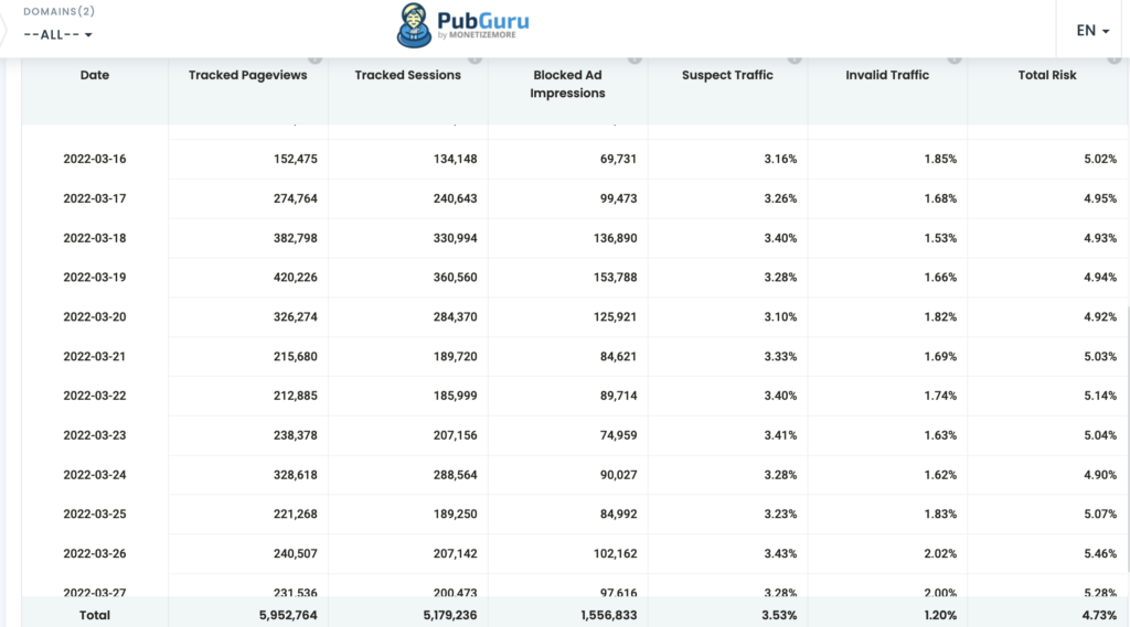 métricas de informe de calidad de tráfico