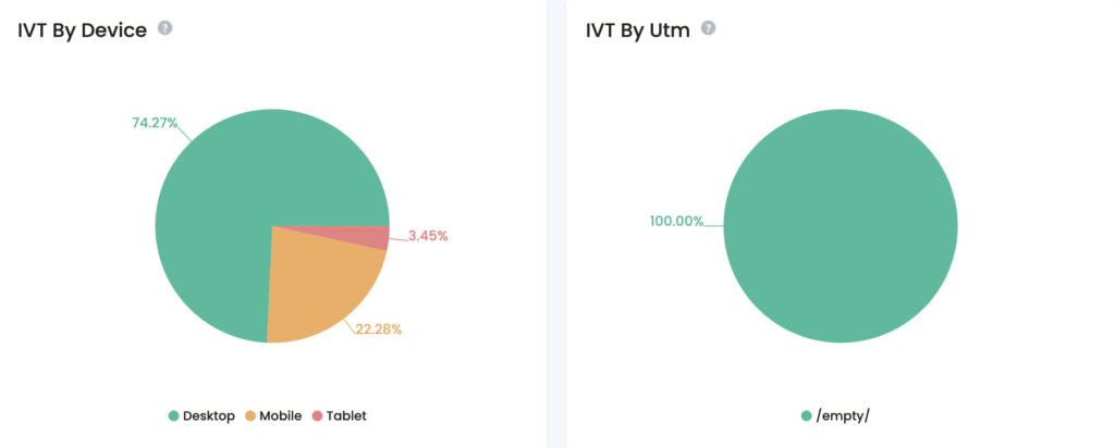 ivt-by-cihaz-utm