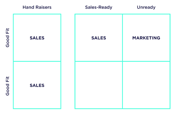 salesEnablement_matrix-1