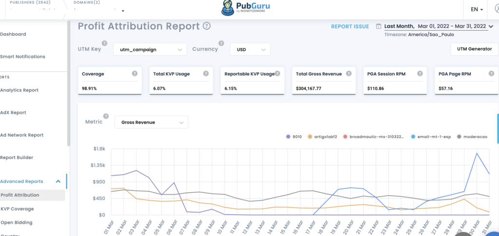 informe de atribución de beneficios