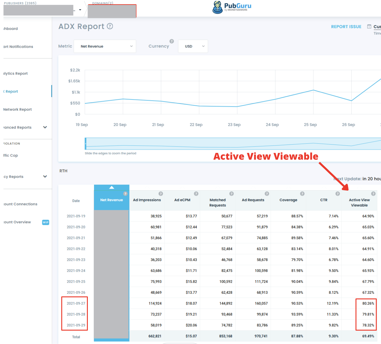 ความสามารถในการแสดงตัวโฆษณา-vcpm