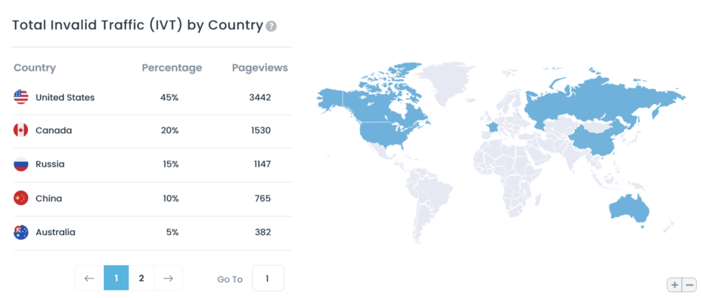 total-trafic-bots-par-pays