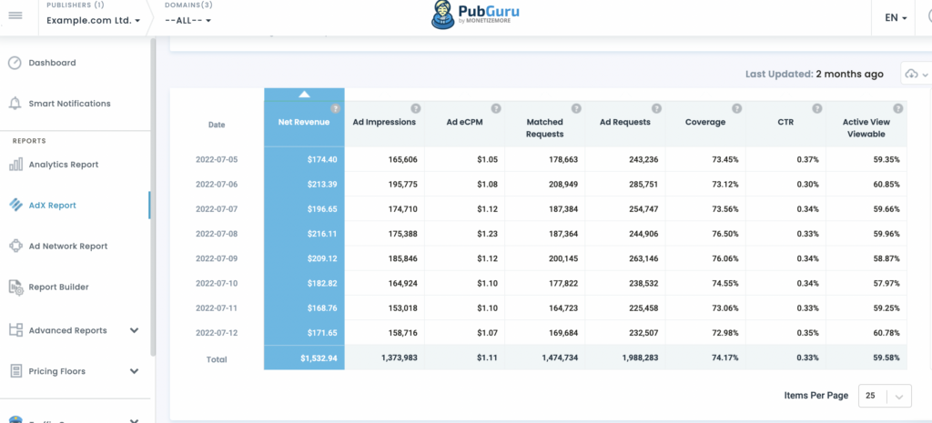 pubguru-adx-report-metrics