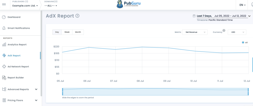 pubguru-adx-bericht