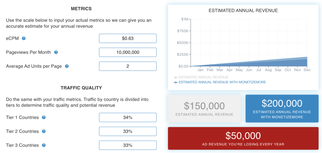 monetizemore-ad-revenue-hesaplayıcı