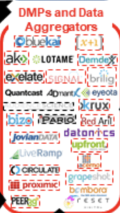 DMPs_data_aggregators_display_lumascape