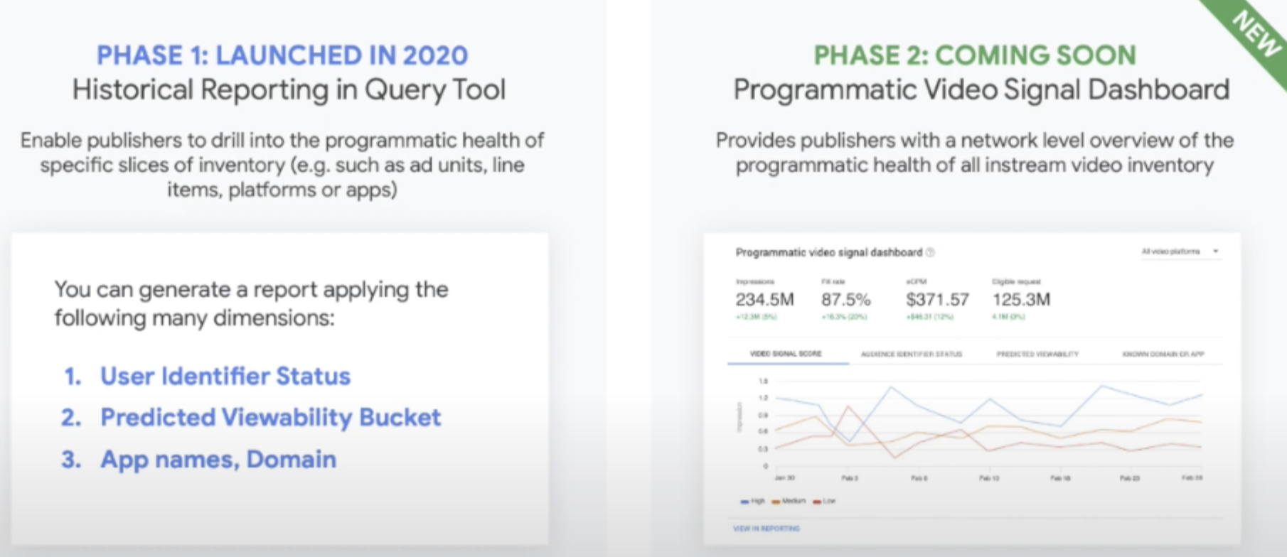 programmatic_video_reporting_tools