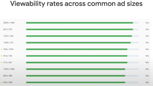 ad_sizes_programmatic_health_viewability_rates