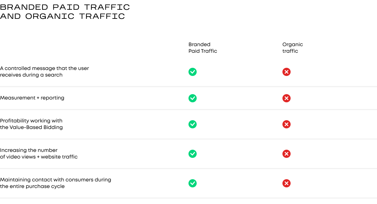 markalı trafik ve organik trafik